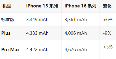 寮步镇苹果16维修分享iPhone16/Pro系列机模再曝光
