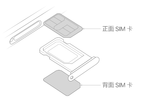 寮步镇苹果15维修分享iPhone15出现'无SIM卡'怎么办 